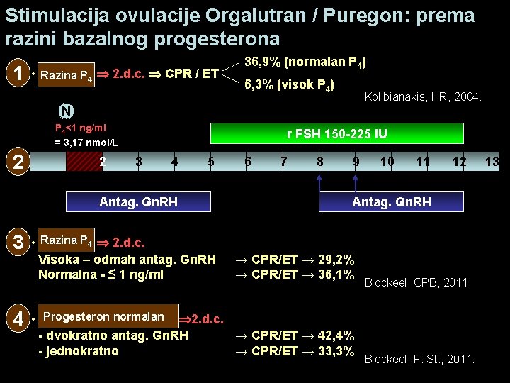Stimulacija ovulacije Orgalutran / Puregon: prema razini bazalnog progesterona 1 • razina Razina P