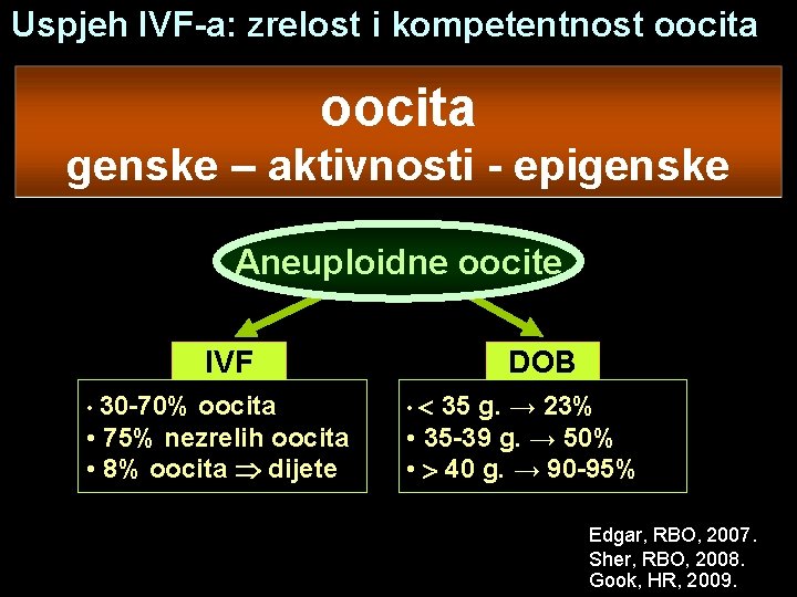 Uspjeh IVF-a: zrelost i kompetentnost oocita genske – aktivnosti - epigenske Aneuploidne oocite IVF