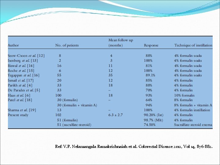 Ref: V. P. Nelamangala Ramakrishnaiah et al. Colorectal Disease 2012, Vol 14, 876 -882. Ref: V. P. Nelamangala Ramakrishnaiah et al. Colorectal Disease 2012, Vol 14, 876 -882.
