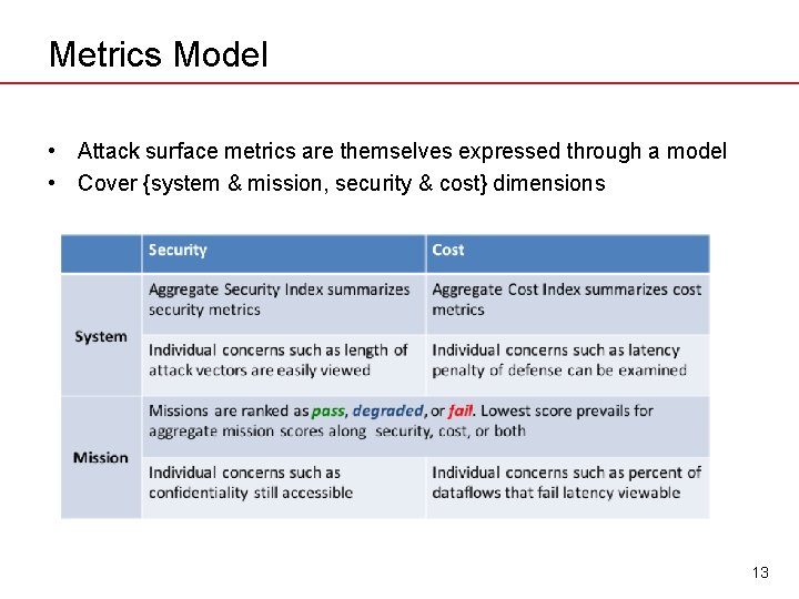 Metrics Model • Attack surface metrics are themselves expressed through a model • Cover