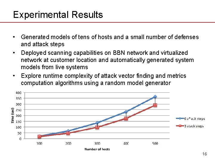 Experimental Results • Generated models of tens of hosts and a small number of