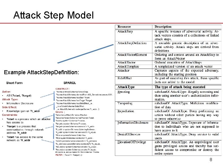 Attack Step Model Example Attack. Step. Definition: 8 