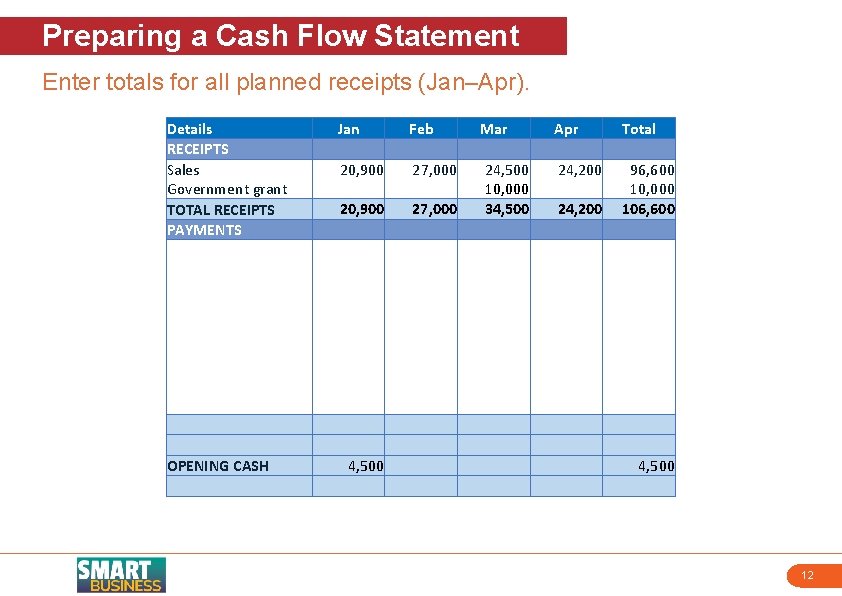 Preparing a Cash Flow Statement Enter totals for all planned receipts (Jan–Apr). Details RECEIPTS