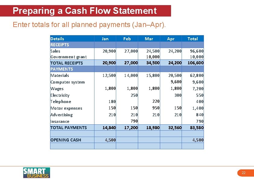 Preparing a Cash Flow Statement Enter totals for all planned payments (Jan–Apr). Details RECEIPTS