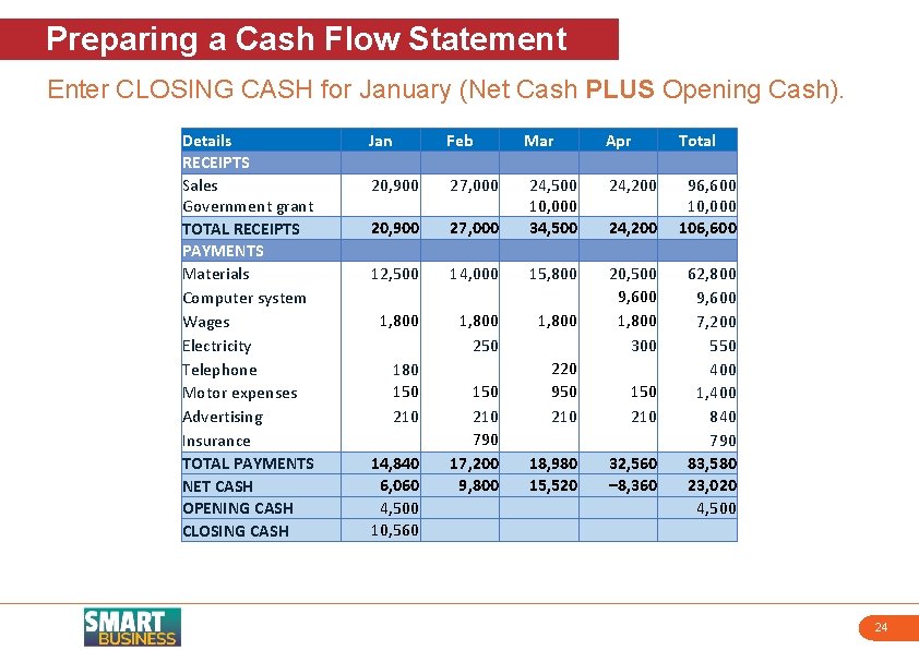 Preparing a Cash Flow Statement Enter CLOSING CASH for January (Net Cash PLUS Opening
