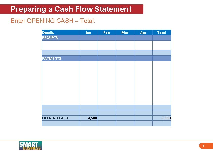 Preparing a Cash Flow Statement Enter OPENING CASH – Total. Details RECEIPTS PAYMENTS OPENING