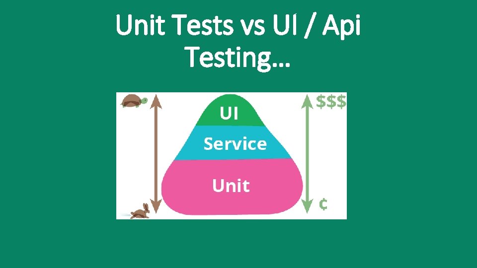 Unit Tests vs UI / Api Testing… 