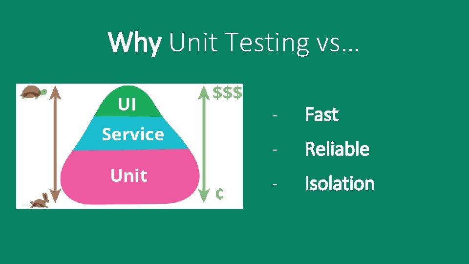 Why Unit Testing vs… - Fast - Reliable - Isolation 