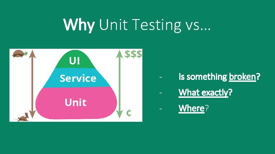 Why Unit Testing vs… - Is something broken? - What exactly? - Where? 