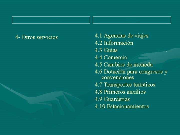 Categoría 4 - Otros servicios Tipo 4. 1 Agencias de viajes 4. 2 Información