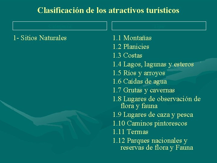 Clasificación de los atractivos turísticos Categoría 1 - Sitios Naturales Tipo 1. 1 Montañas