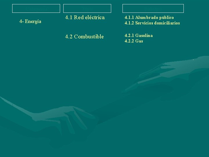 Categoría 4 - Energía Tipo Subtipo 4. 1 Red eléctrica 4. 1. 1 Alumbrado