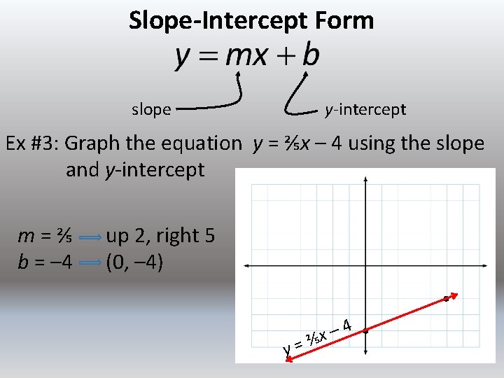 Slope-Intercept Form slope y-intercept Ex #3: Graph the equation y = ⅖x – 4