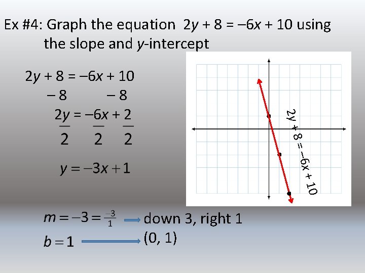 Ex #4: Graph the equation 2 y + 8 = – 6 x +