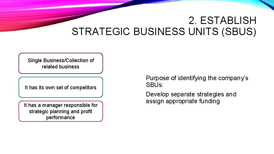 2. ESTABLISH STRATEGIC BUSINESS UNITS (SBUS) Single Business/Collection of related business It has its