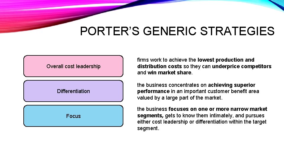 PORTER’S GENERIC STRATEGIES Overall cost leadership Differentiation Focus firms work to achieve the lowest