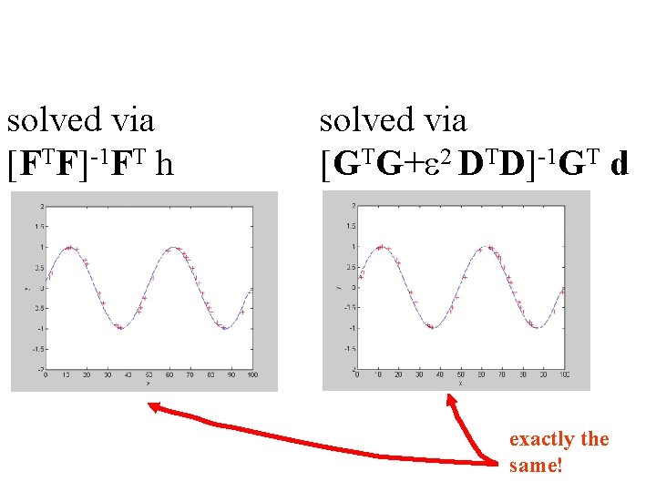 solved via [FTF]-1 FT h solved via [GTG+e 2 DTD]-1 GT d exactly the