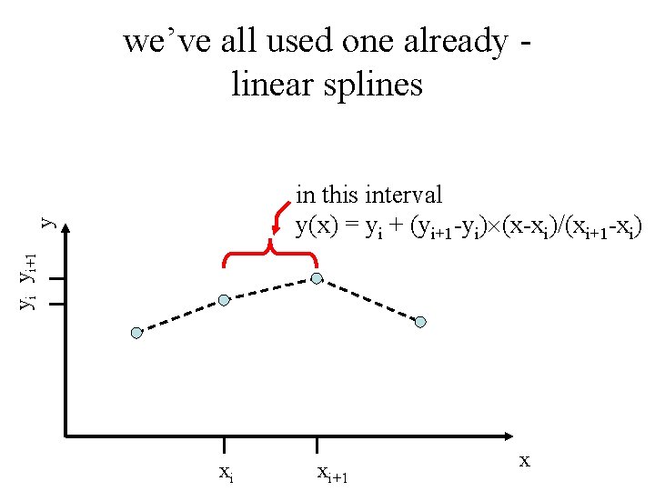 we’ve all used one already linear splines yi yi+1 y in this interval y(x)