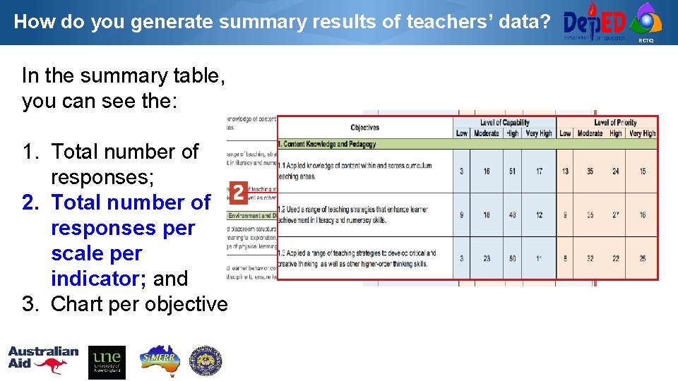 How do you generate summary results of teachers’ data? RCTQ In the summary table,