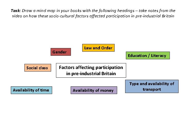 Task: Draw a mind map in your books with the following headings – take
