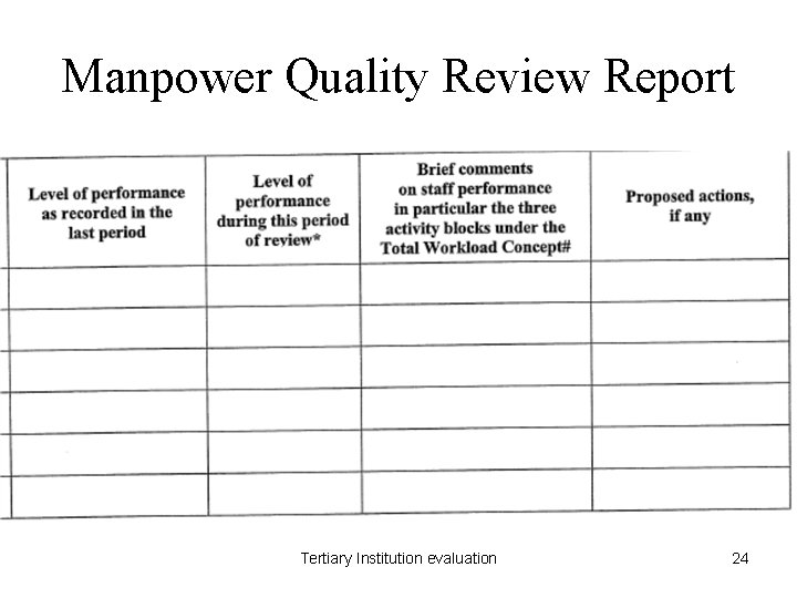 Manpower Quality Review Report Tertiary Institution evaluation 24 