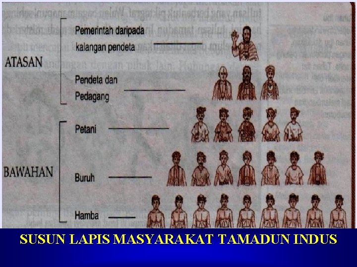 SUSUN LAPIS MASYARAKAT TAMADUN INDUS 