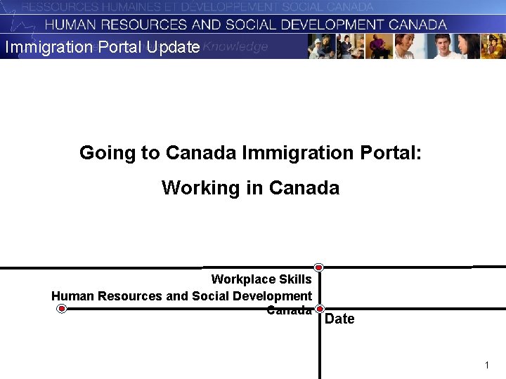 Immigration Portal Update Going to Canada Immigration Portal: Working in Canada Workplace Skills Human