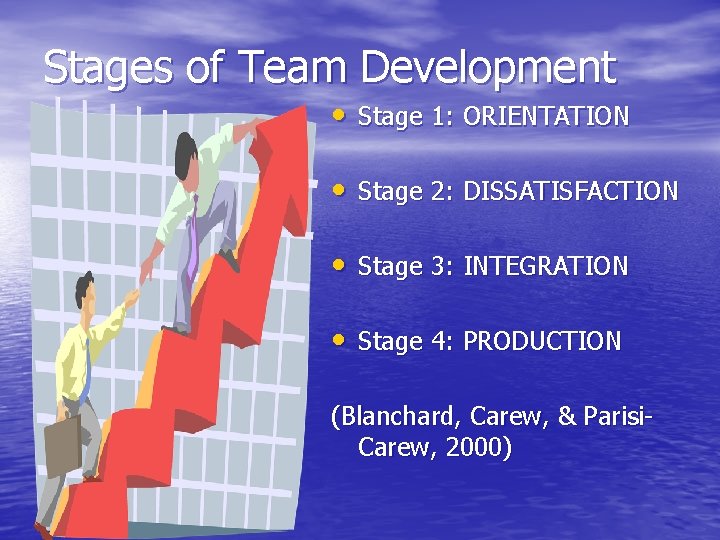 Stages of Team Development • Stage 1: ORIENTATION • Stage 2: DISSATISFACTION • Stage