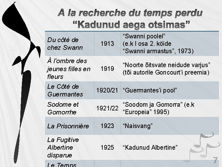 Du côté de chez Swann 1913 “Swanni poolel” (e. k I osa 2. köide Du côté de chez Swann 1913 “Swanni poolel” (e. k I osa 2. köide