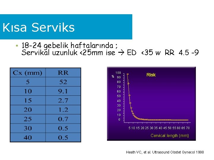 3 - Servikal ölçüm Kısa Serviks • 18 -24 gebelik haftalarında ; Servikal uzunluk