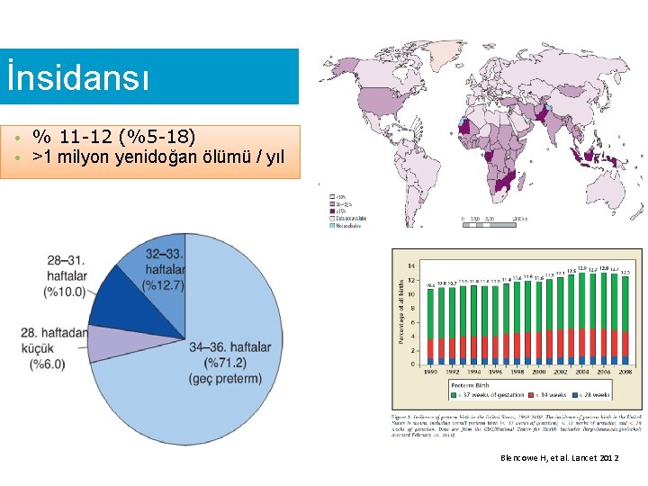  İnsidansı • % 11 -12 (%5 -18) • >1 milyon yenidoğan ölümü /