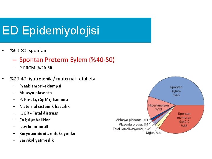 ED Epidemiyolojisi • %60 -80: spontan – Spontan Preterm Eylem (%40 -50) – P-PROM