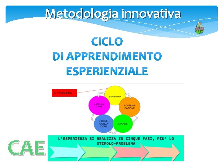 Metodologia innovativa CA E 
