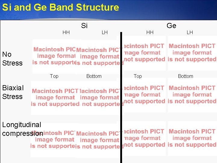 Si and Ge Band Structure Si HH Ge LH HH LH No Stress Top