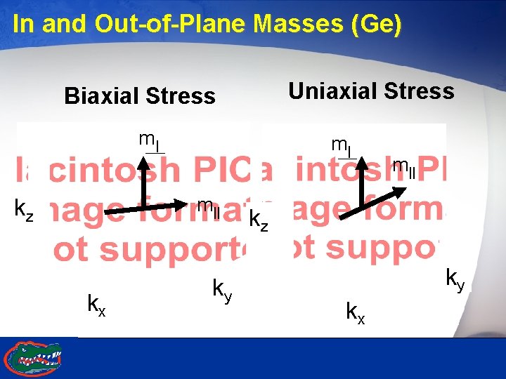 In and Out-of-Plane Masses (Ge) Uniaxial Stress Biaxial Stress m| m|| kz kx TI