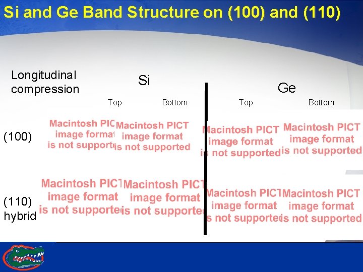 Si and Ge Band Structure on (100) and (110) Longitudinal compression Si Top (100)