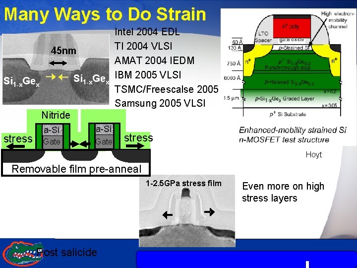 Many Ways to Do Strain Intel 2004 EDL TI 2004 VLSI 45 nm AMAT