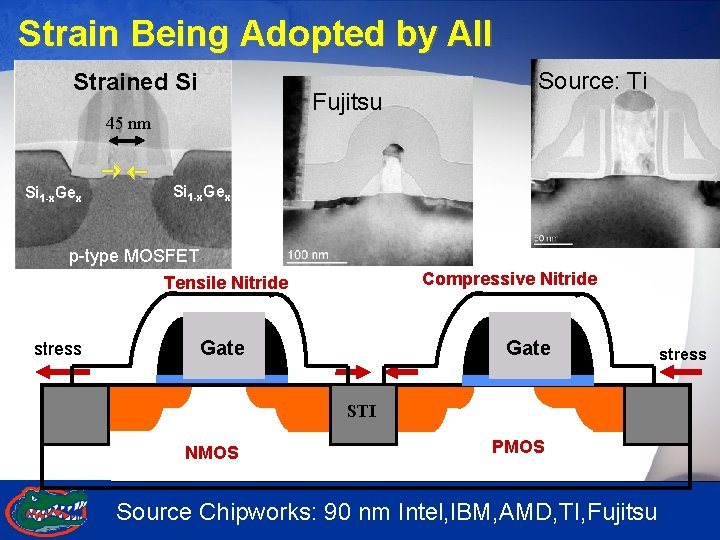 Strain Being Adopted by All Strained Si Fujitsu 45 nm Si 1 -x. Gex