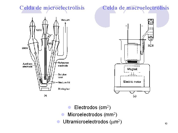 Celda de microelectrólisis Celda de macroelectrólisis l Electrodos (cm 2) l Microelectrodos (mm 2)