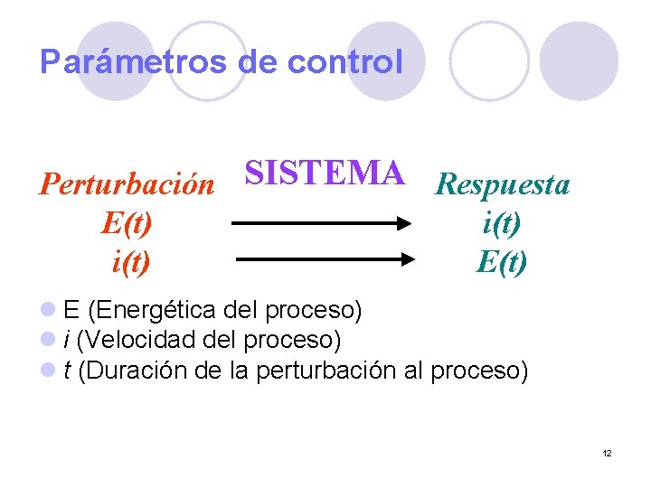 Parámetros de control Perturbación SISTEMA Respuesta E(t) i(t) E(t) l E (Energética del proceso)