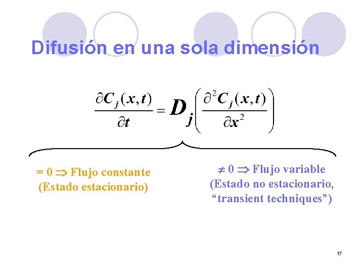 Difusión en una sola dimensión = 0 Flujo constante (Estado estacionario) 0 Flujo variable