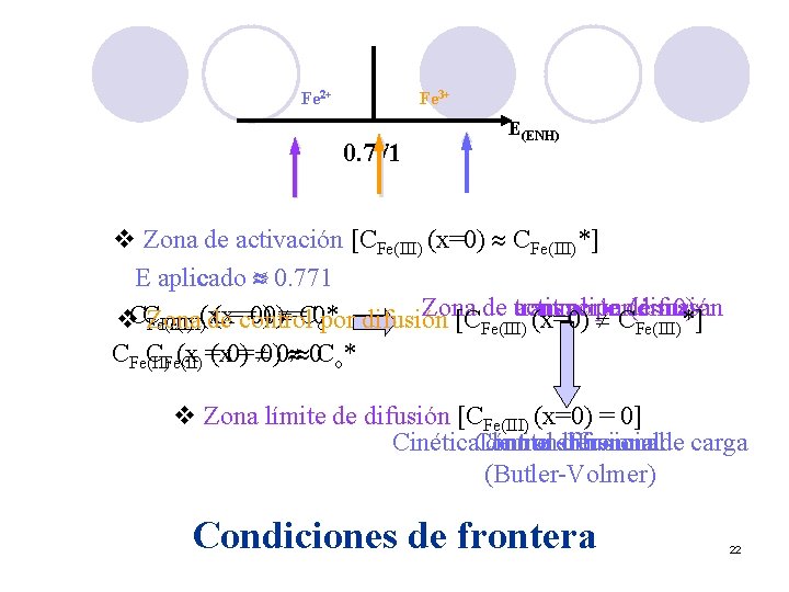 Fe 2+ Fe 3+ 0. 771 E(ENH) v Zona de activación [CFe(III) (x=0) CFe(III)*]