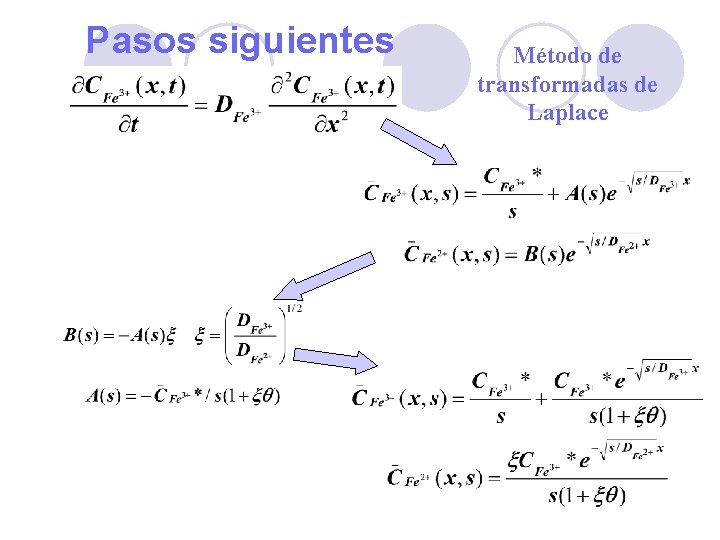 Pasos siguientes Método de transformadas de Laplace 26 