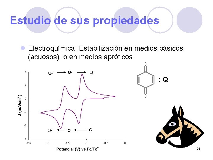 Estudio de sus propiedades l Electroquímica: Estabilización en medios básicos (acuosos), o en medios