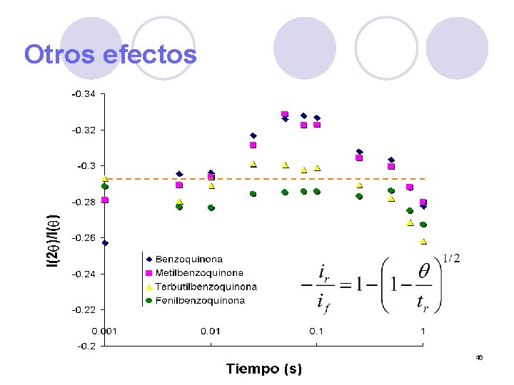 Otros efectos 46 