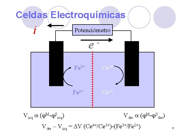 Celdas Electroquímicas i Potenciómetro e Vizq ( M- Sizq) - Fe 3+ Ce 4+