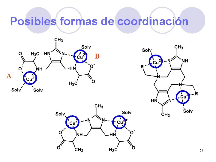 Posibles formas de coordinación B A 51 
