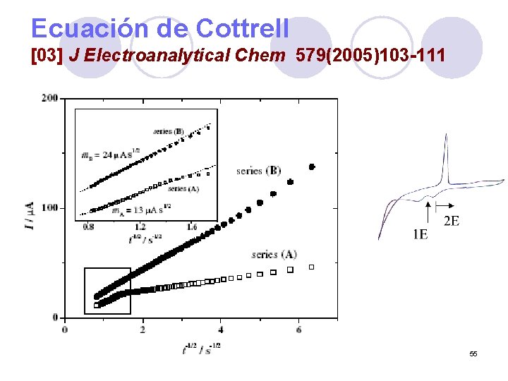 Ecuación de Cottrell [03] J Electroanalytical Chem 579(2005)103 -111 55 