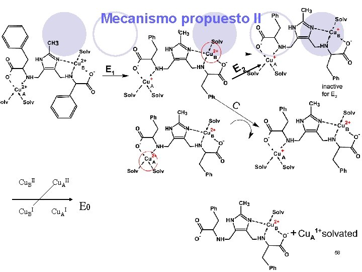 Mecanismo propuesto II Cu. BII Cu. AII Cu. BI Cu. AI E 0 58