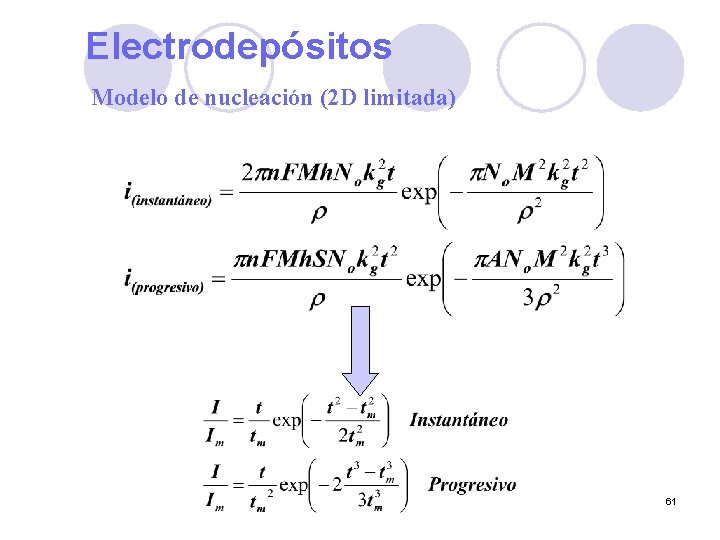 Electrodepósitos Modelo de nucleación (2 D limitada) 61 